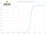 Edge Filter - 1425nm LWP- 2021OFS-1425