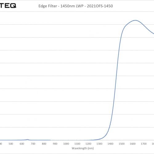 Edge Filter - 1450nm LWP - 2021OFS-1450