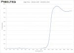 Edge Filter - 1450nm LWP - 2032OFS-1450