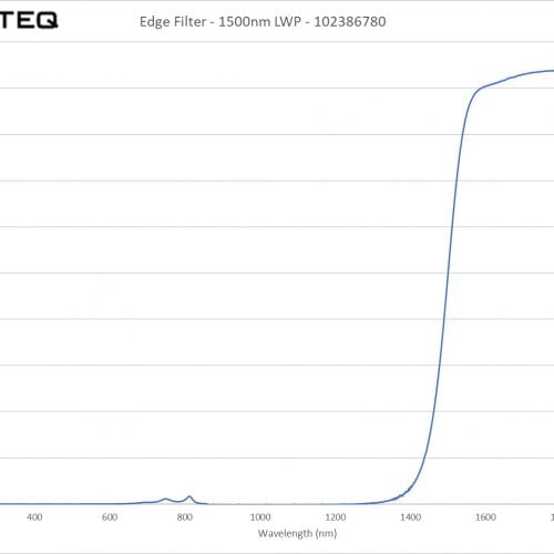 Edge Filter - 1500nm LWP - 102386780