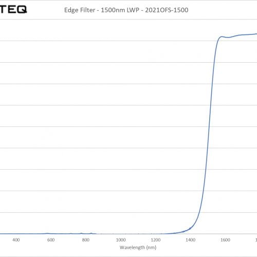 Edge Filter - 1500nm LWP - 2021OFS-1500