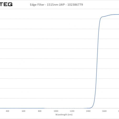 Edge Filter - 1515nm LWP - 102386779