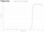 Edge Filter - 1527nm LWP - 102386777