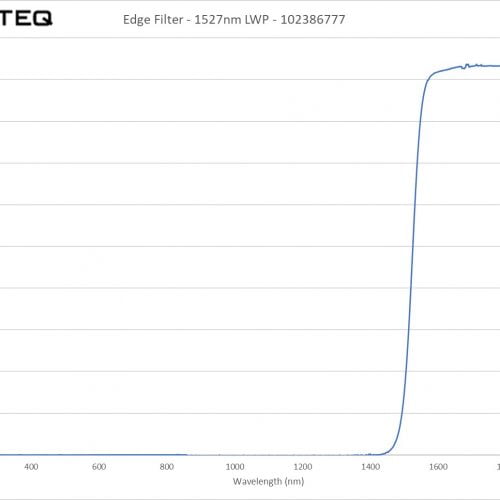 Edge Filter - 1527nm LWP - 102386777