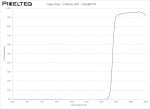 Edge Filter - 1569nm LWP - 102386778