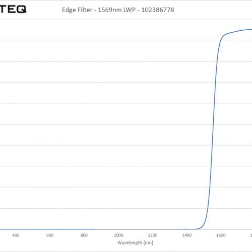 Edge Filter - 1569nm LWP - 102386778