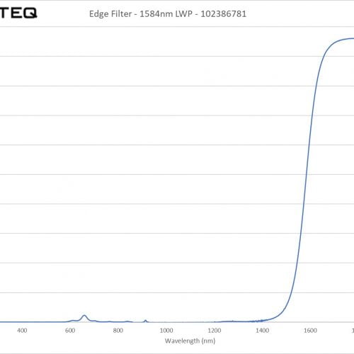 Edge Filter - 1584nm LWP - 102386781