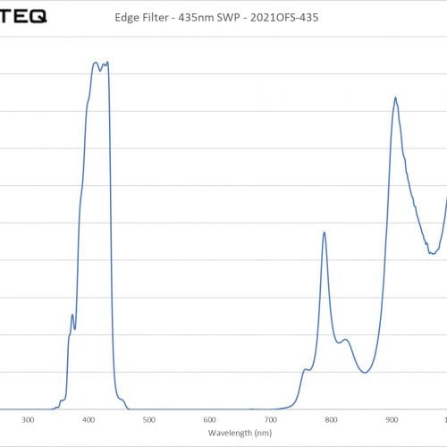 Edge Filter - 435nm SWP - 2021OFS-435