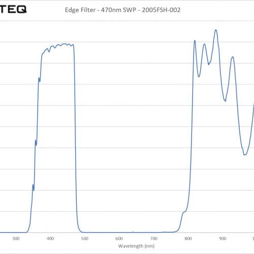 Edge Filter - 470nm SWP - 2005FSH-002