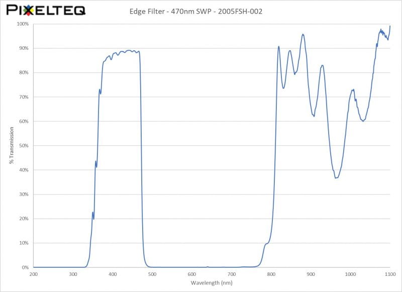 Edge Filter - 470nm SWP - 2005FSH-002