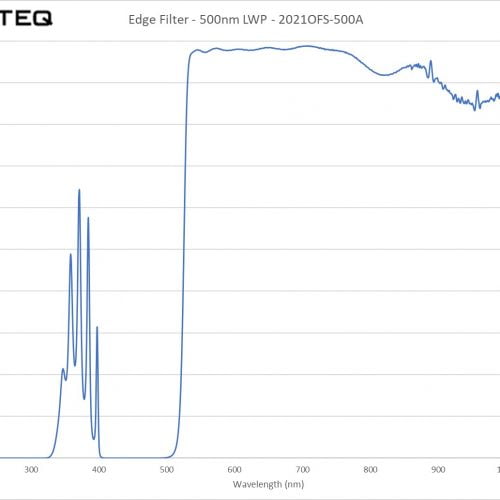 Edge Filter - 500nm LWP - 2021OFS-500A