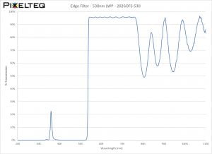 Edge Filter - 530nm LWP - 2026OFS-530