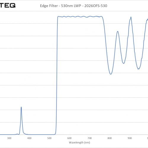 Edge Filter - 530nm LWP - 2026OFS-530