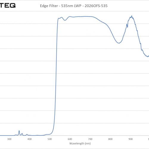 Edge Filter - 535nm LWP - 2026OFS-535