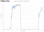 Edge Filter - 590nm SWP - 2020OFS-610