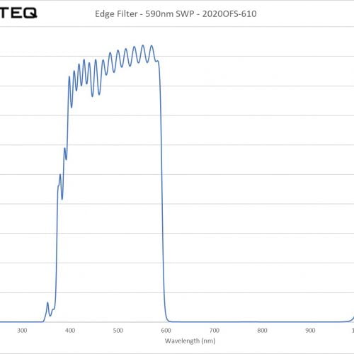 Edge Filter - 590nm SWP - 2020OFS-610