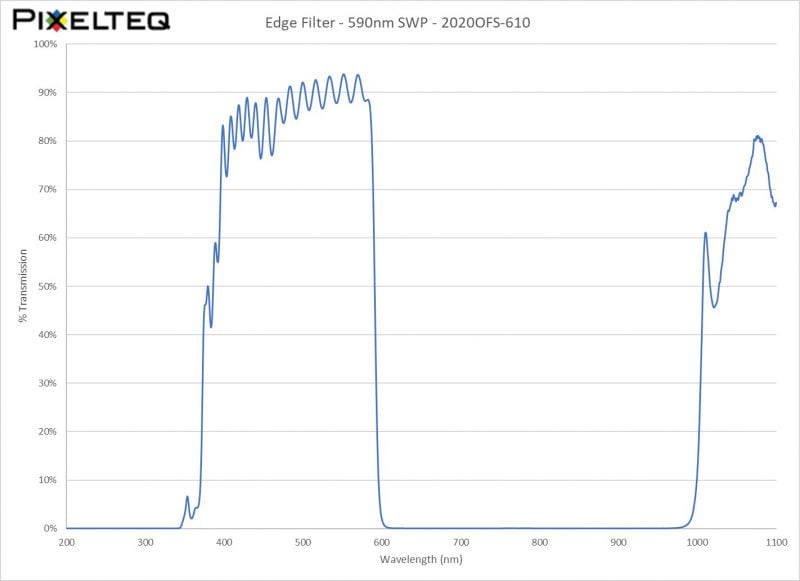 Edge Filter - 590nm SWP - 2020OFS-610