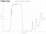 Edge Filter - 605nm SWP - 2026OFS-605