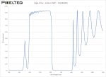 Edge Filter - 610nm SWP - 102386089