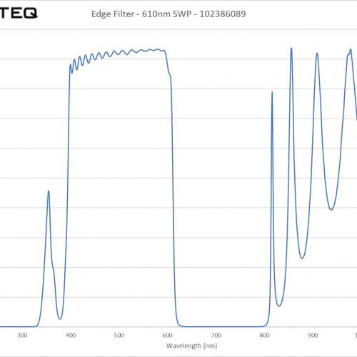 Edge Filter - 610nm SWP - 102386089