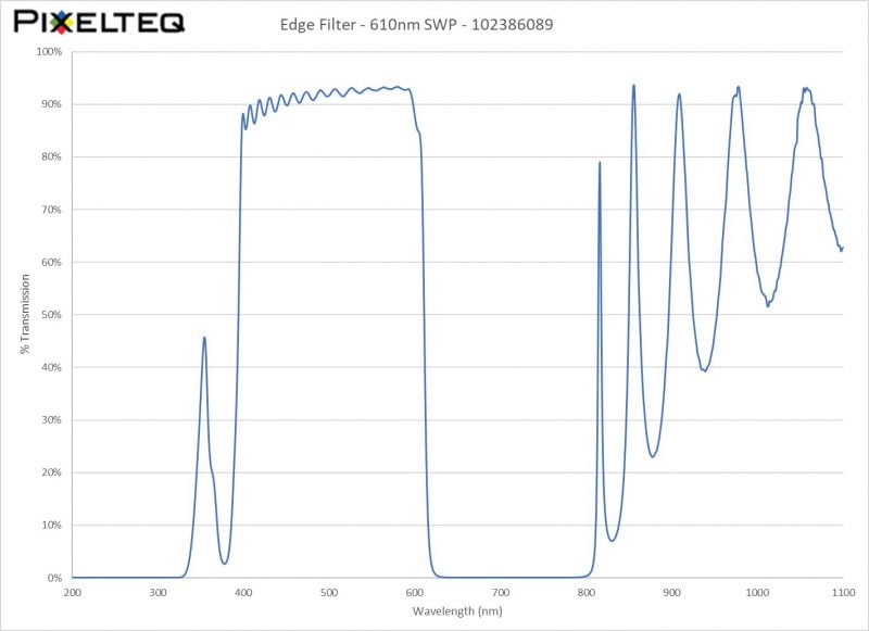 Edge Filter - 610nm SWP - 102386089