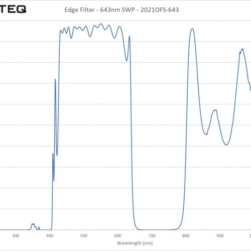 Edge Filter - 643nm SWP - 2021OFS-643