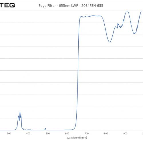 Edge Filter - 655nm LWP - 2034FSH-655