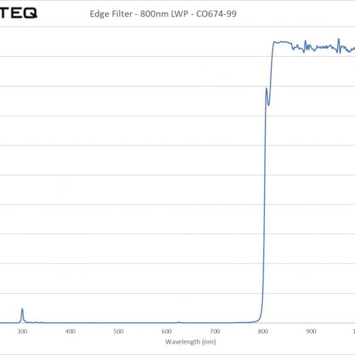 Edge Filter - 800nm LWP - CO674-99