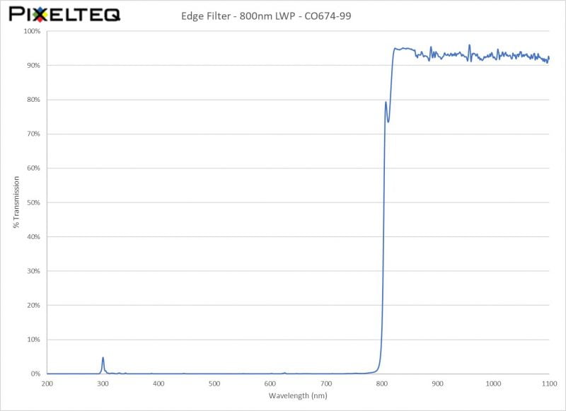 Edge Filter - 800nm LWP - CO674-99
