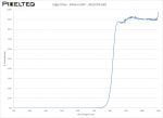 Edge Filter - 830nm LWP - 2021OFS-830