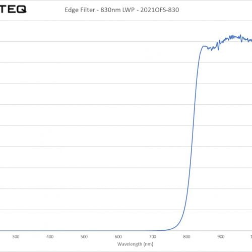 Edge Filter - 830nm LWP - 2021OFS-830