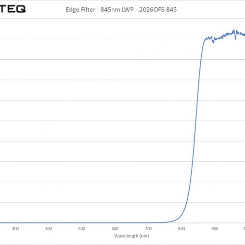 Edge Filter - 845nm LWP - 2026OFS-845