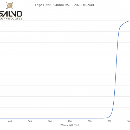 Edge Filter - 940nm LWP - 2020OFS-940