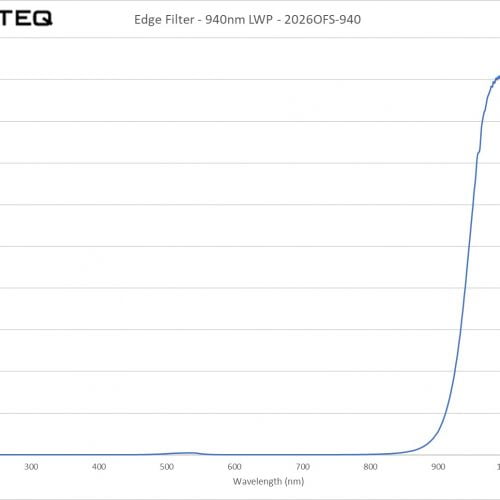 Edge Filter - 940nm LWP - 2026OFS-940