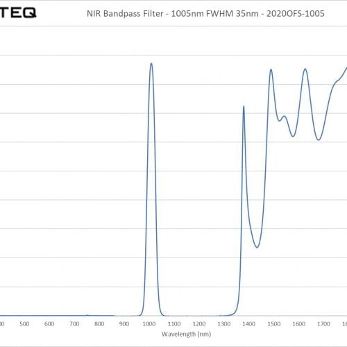 NIR Bandpass Filter - 1005nm FWHM 35nm - 2020OFS-1005