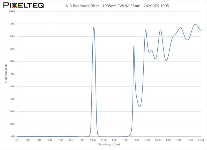NIR Bandpass Filter - 1005nm FWHM 35nm - 2020OFS-1005
