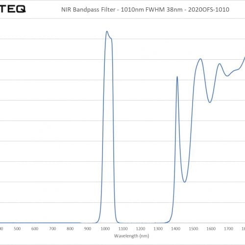 NIR Bandpass Filter - 1010nm FWHM 38nm - 2020OFS-1010