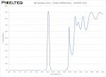 NIR Bandpass Filter - 1018nm FWHM 60nm - 2020OFS-1018