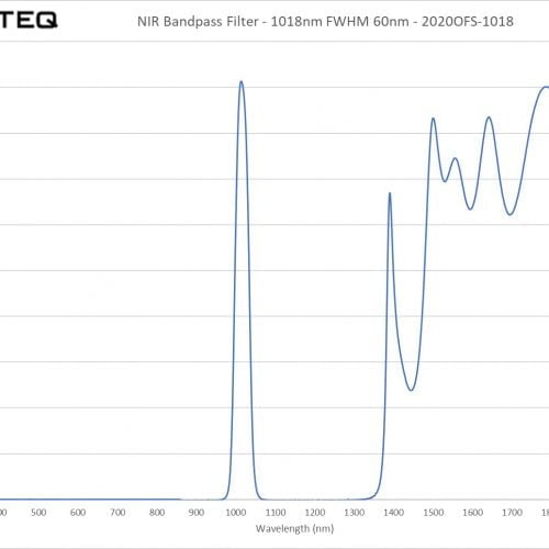 NIR Bandpass Filter - 1018nm FWHM 60nm - 2020OFS-1018
