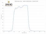 NIR Bandpass Filter - 1030nm FWHM 290nm - 2020OFS-1030