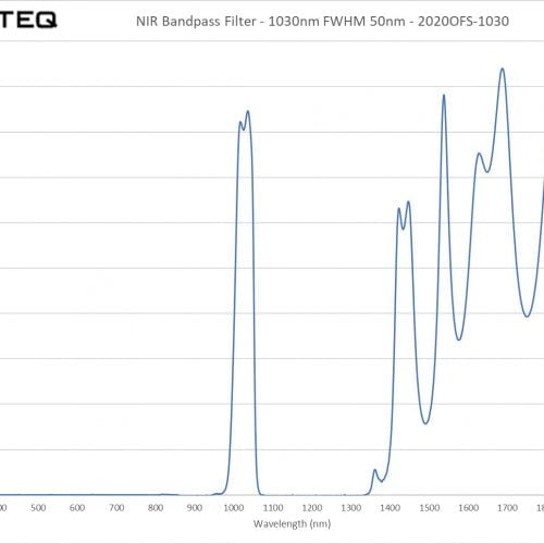 NIR Bandpass Filter - 1030nm FWHM 50nm - 2020OFS-1030