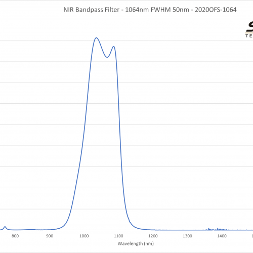 NIR Bandpass Filter - 1064nm FWHM 50nm - 2020OFS-1064