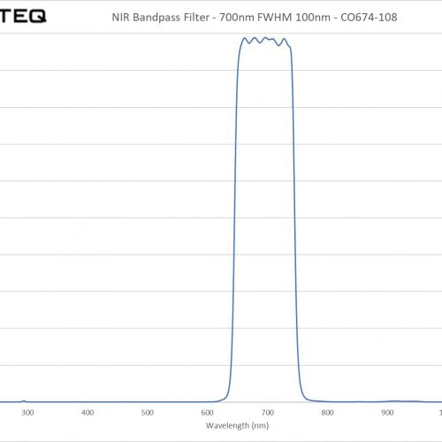 NIR Bandpass Filter - 700nm FWHM 100nm - CO674-108