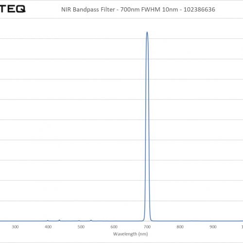 NIR Bandpass Filter - 700nm FWHM 10nm - 102386636