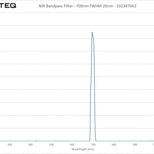 NIR Bandpass Filter - 700nm FWHM 20nm - 102387062