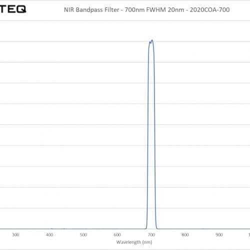 NIR Bandpass Filter - 700nm FWHM 20nm - 2020COA-700