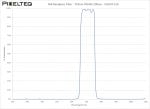 NIR Bandpass Filter - 710nm FWHM 100nm - CO674-110