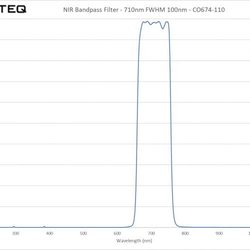 NIR Bandpass Filter - 710nm FWHM 100nm - CO674-110