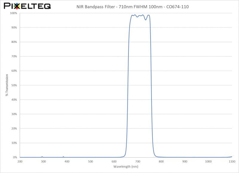 NIR Bandpass Filter - 710nm FWHM 100nm - CO674-110