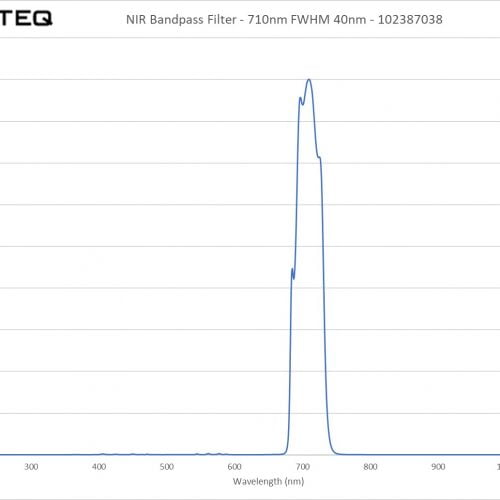 NIR Bandpass Filter - 710nm FWHM 40nm - 102387038